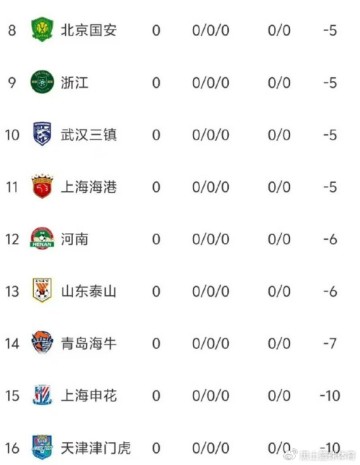 kaiyun sports-豪横，中超劲旅集齐国足3巨头，或成蓉城队争冠最大对手|青岛市|青岛西海岸队|新赛季|郑智|上海申花足球俱乐部_新浪体育_新浪新闻